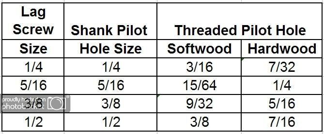 lag screw wood screw pilot hole sizes info wood lag screw pilot hole chart