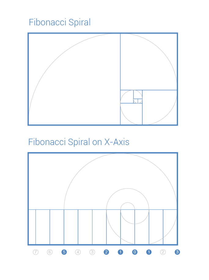 The "Rule of Thirds" has long been praised as the most aesthetically pleasing guideline when composing an image. Let's look beyond the rule of thirds, and explore some simple geometric patterns that may help you deviate from this age old pattern. Photography Cheat Sheets, Study Photography, Composition Photography, Photography Lessons, Simple Geometric Designs, Simple Geometric Pattern, Geometric Patterns, Classroom Art Projects, Classroom Tools