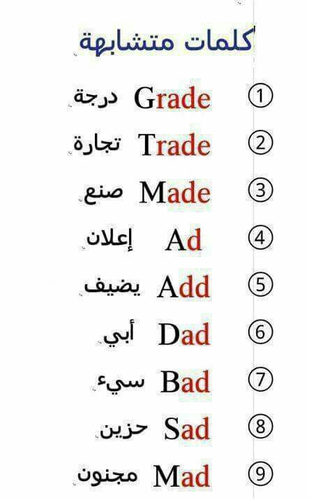 Pin By Anesaden On الانجليزية للمبتدئين English Language Learning Grammar Learn English Words English Language Teaching