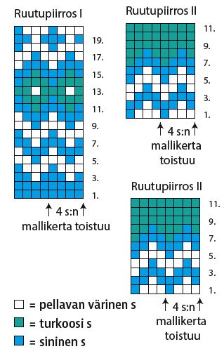Kauniin kirjoneuleiset rannekkeet ja villasukat merinovilla-silkkilangasta Fair Isle Knitting Patterns, Knitting Charts, Knitting Socks, Knit Crochet, Knitted, Tapestry, Knit Socks, Weaving Patterns, Tejidos