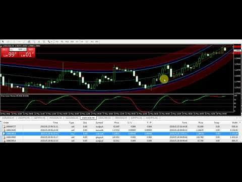 Trading forex usd jpy