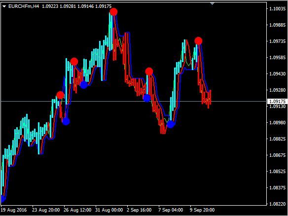R084 Xtreme Channel System No Repaint Metatrader 4 Windows