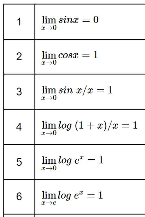 ✅ Limit formula ⭐️⭐️⭐️⭐️⭐