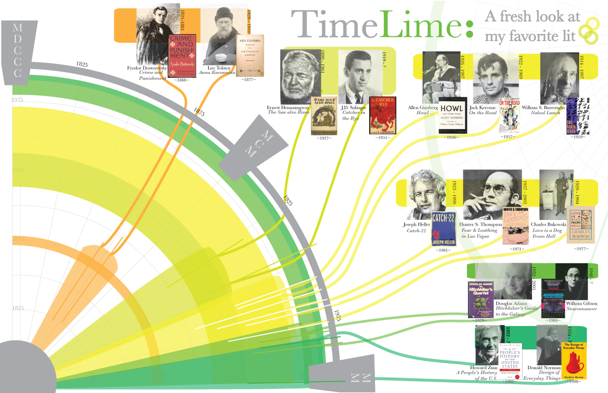 creative timeline design