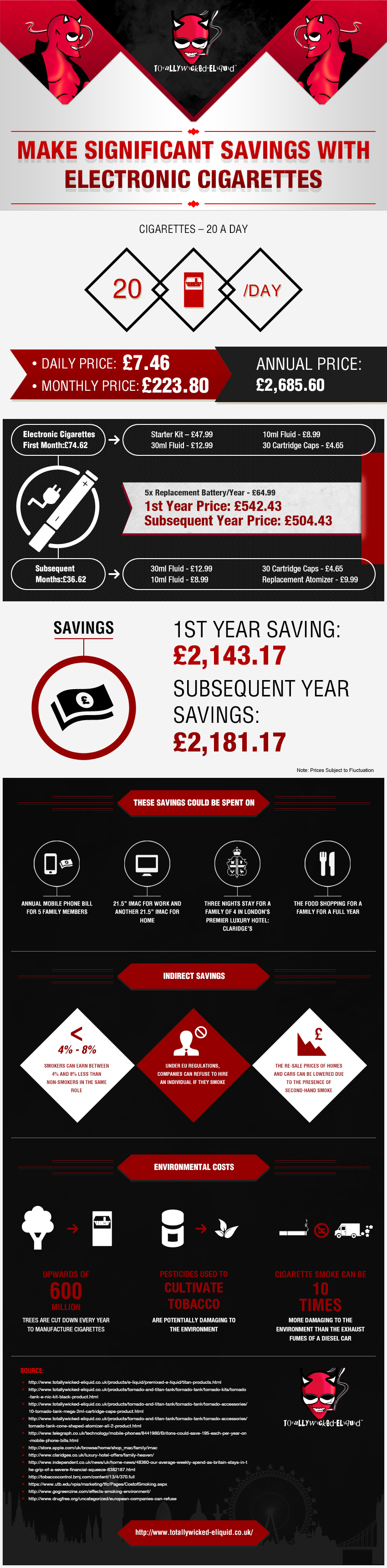 How To Save Money On Cigarettes