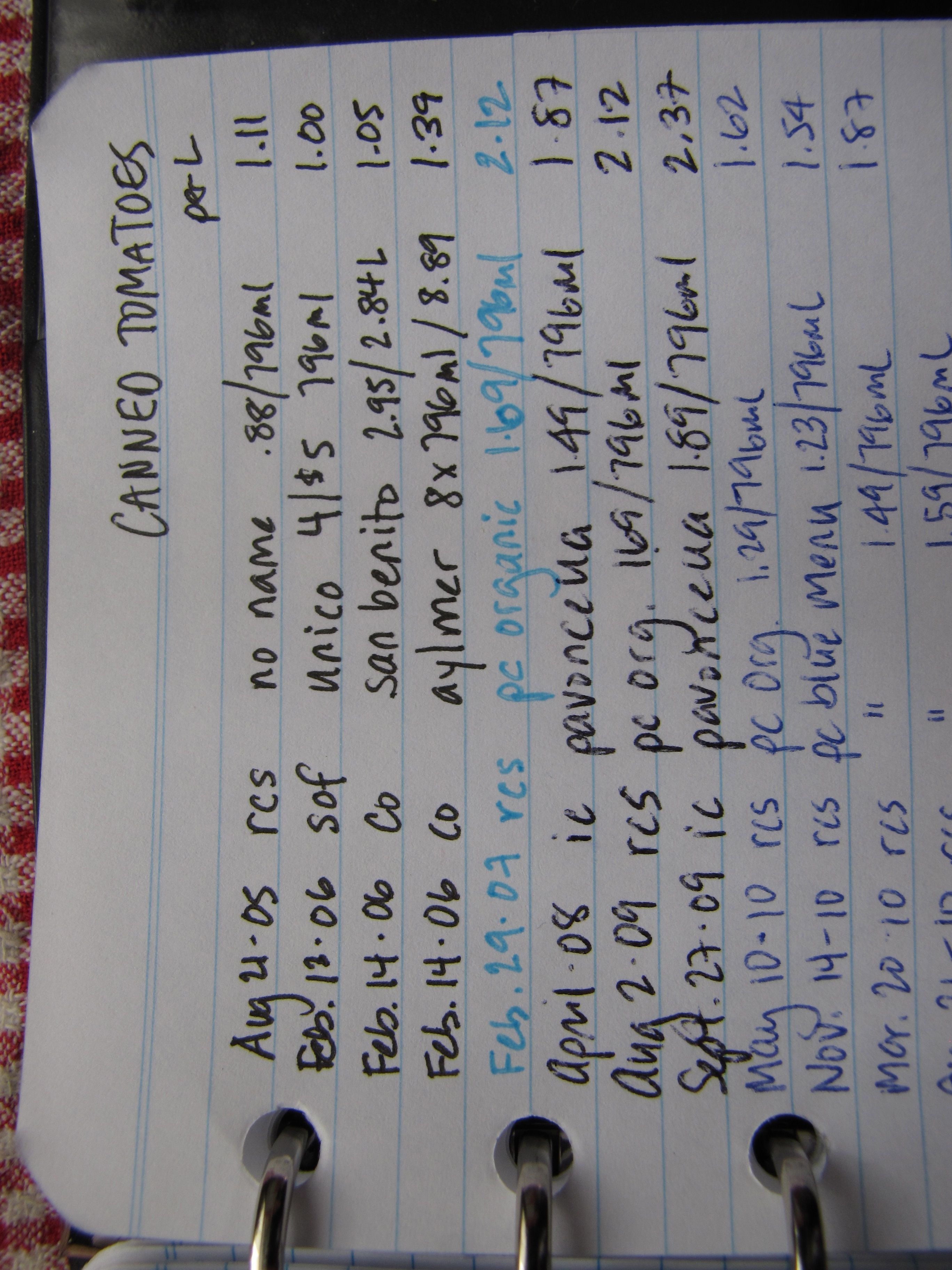 grocery price book