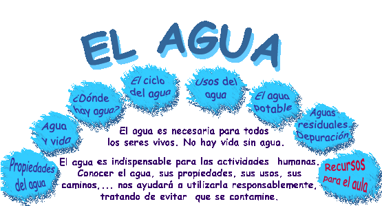 El Agua En Primaria Experimentos Con Agua Dia Mundial Del Agua Ciclo Del Agua