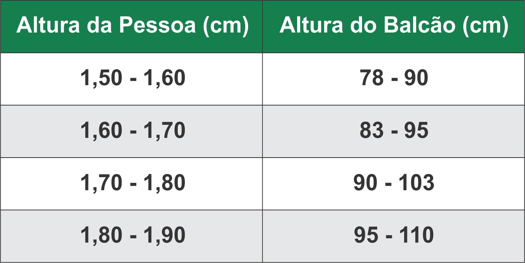 Altura Bancada Cozinha De Acordo Com A Altura Da Pessoa Via Altura Bancada Cozinha De Acordo Com A Altura Da Pessoa Via