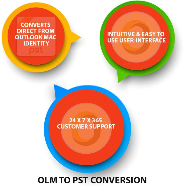 OLM to PST Converter Ultimate for Mac to Convert .OLM to .PST format