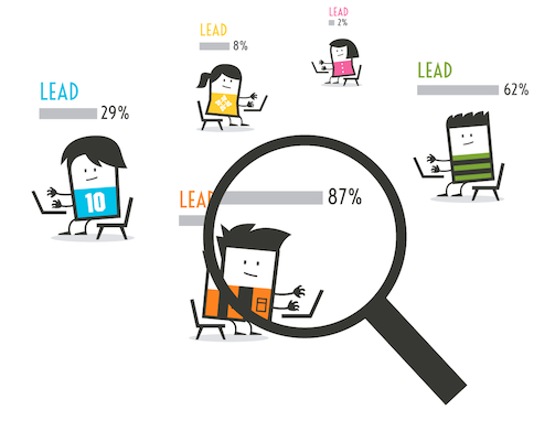lead-scoring Inbound Marketing, Marketing Automation, Hubspot, Crm, Scores, Lead, Tech Company Logos, Growth Hacking, Digital Marketing Strategy