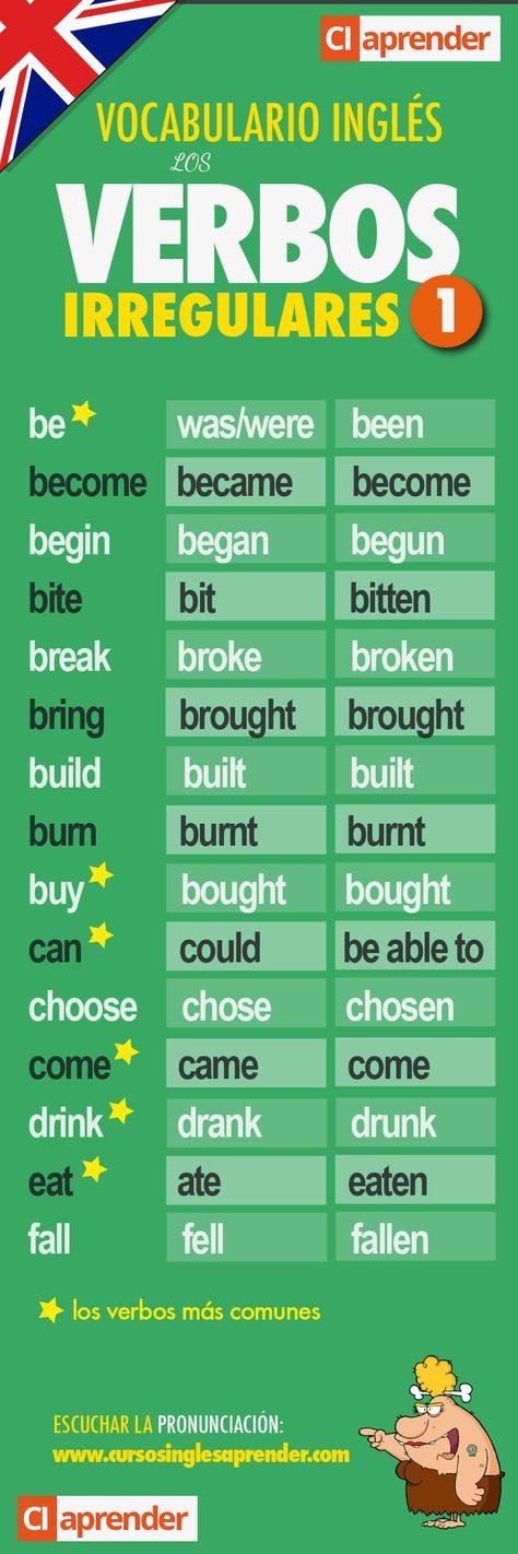 Los Verbos Irregulares Ingleses Como Aprender Ingles Basico Modismos