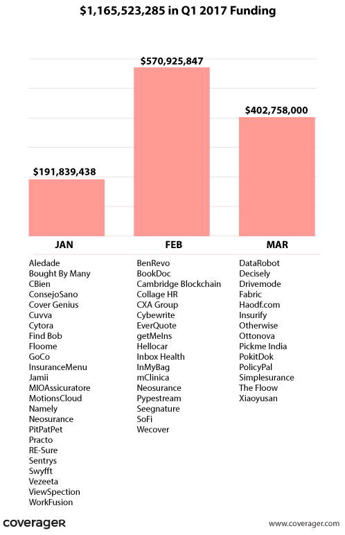 Pin By Bill Harris On Insurtech Insuretech Eyeshadow