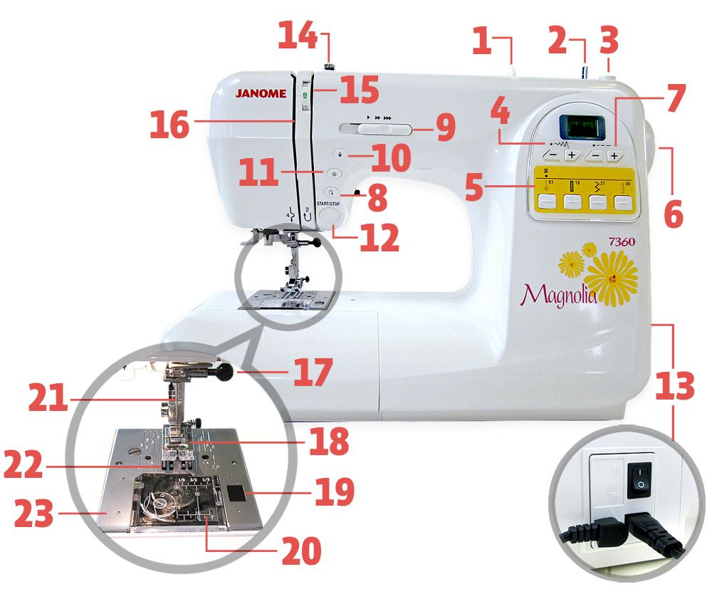 Janome Week: Out-Of-The-Box Basics: ID the Main Parts of a Sewing Machine | Sew4Home