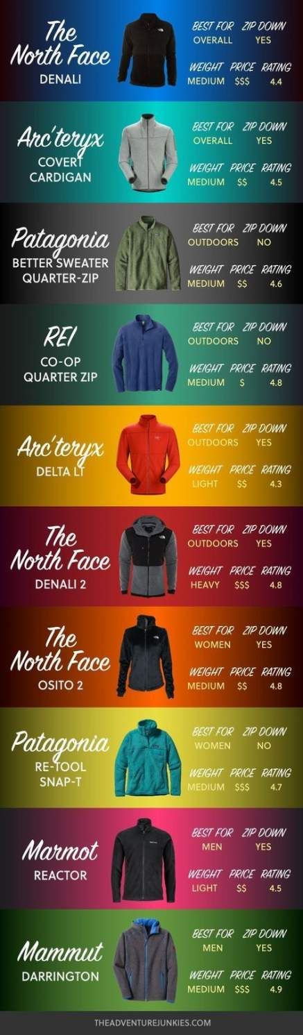 Fitness gear for women summer 68 Ideas for 2019 #fitness