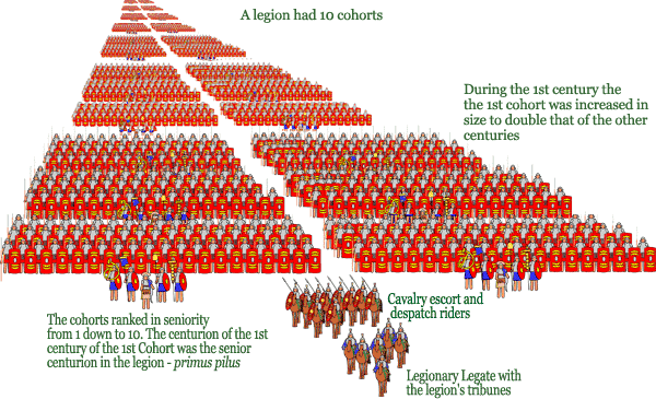 legio i germanica pesquisa google roman history roman roman army organization chart