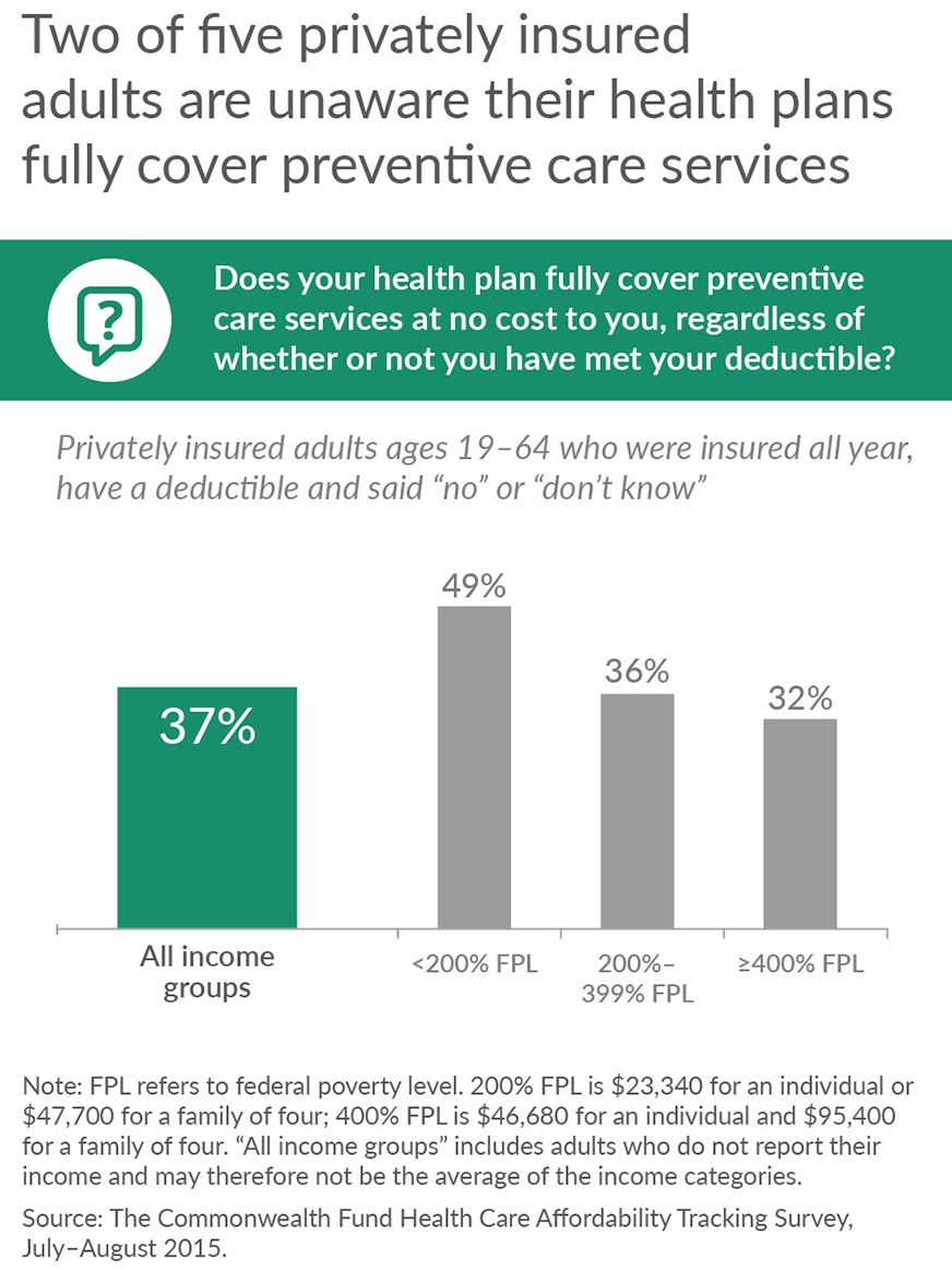 Insurance Deductible Retention