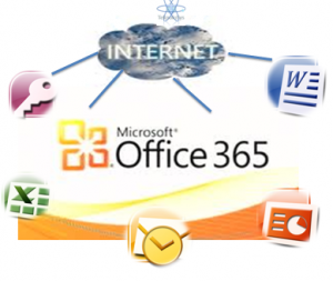 secure login access the microsoft 360 login here secure user office 360 login