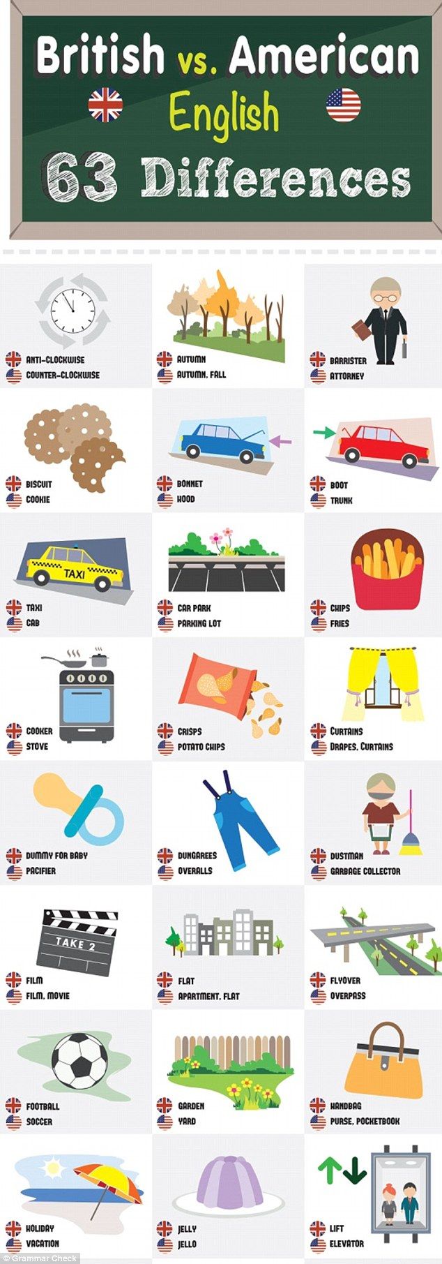 63 Differences Between US And British English Revealed British And 63-differences-between-us-and-british-english-revealed-british-and