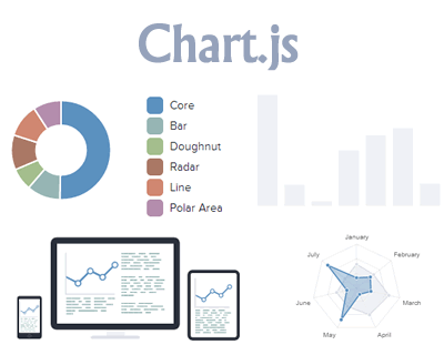 chart js open source html5 charts html5 chart js opensource open source chart