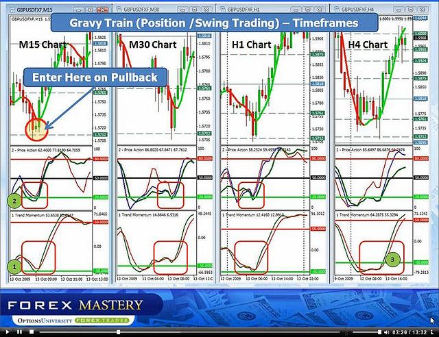 What is p1000 in forex