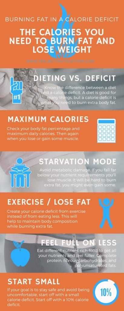 Evaluation of a pharmacist-led 6-month weight loss program in obese patients picture 4