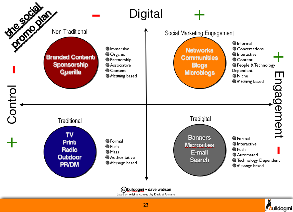 an overall communication strategy a marketing mix plan marketing communication strategy