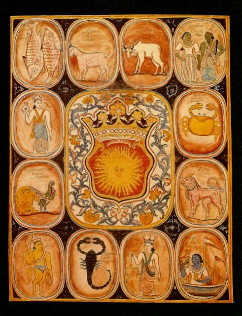 LankaTopTen - Astrology Sri Lanka