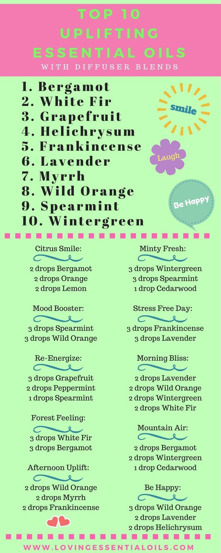 Top 10 Uplifting Essential Oils With Diffuser Blends