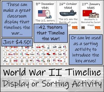 KS2 History - BBC Bitesize primary homework help ww2 timeline