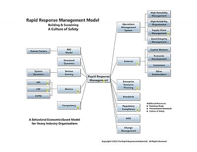 Product strategy options rapid response