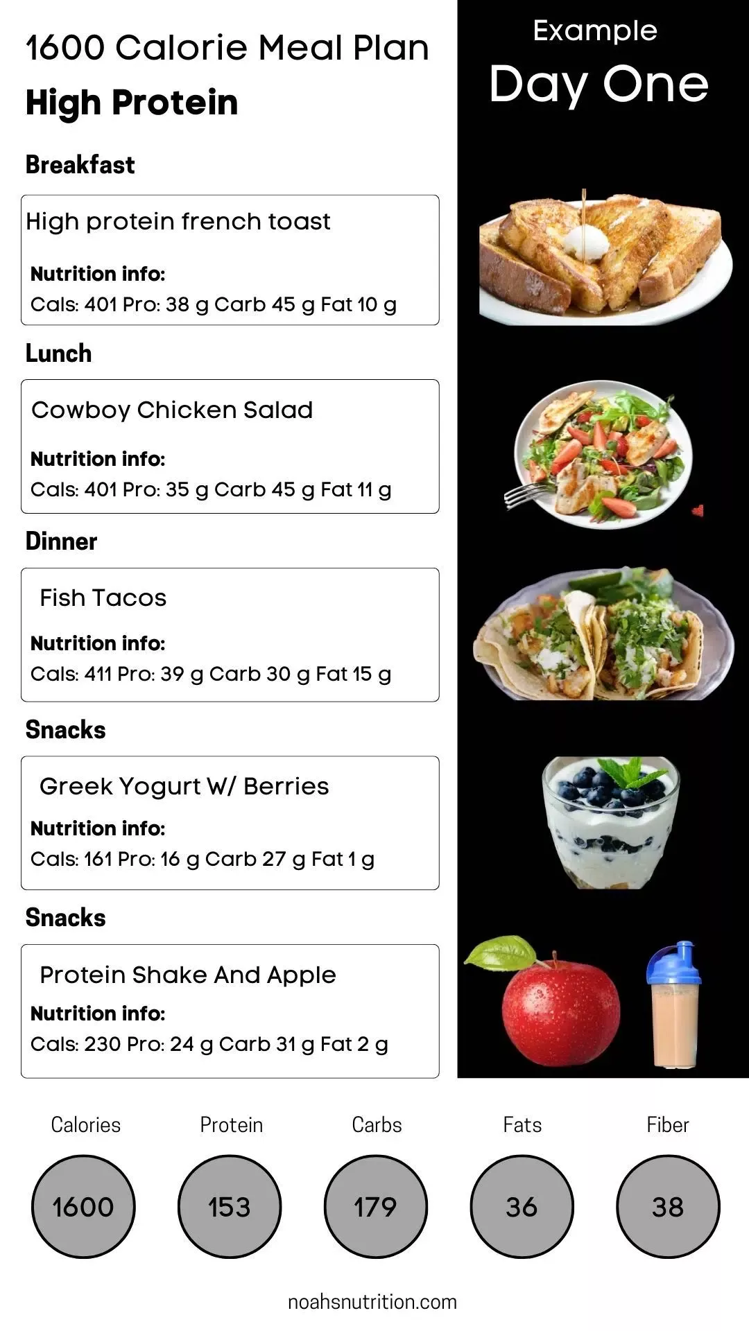 1600 calorie meal plan high protein