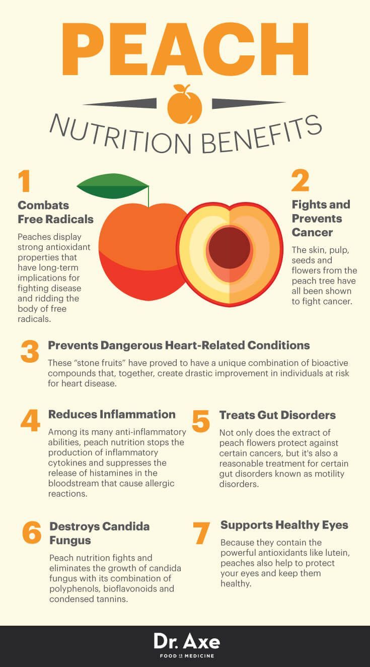 Diseases of the peach. Processing, drugs. Peach growing 59 Diseases of the peach. Processing, drugs. Peach growing 4