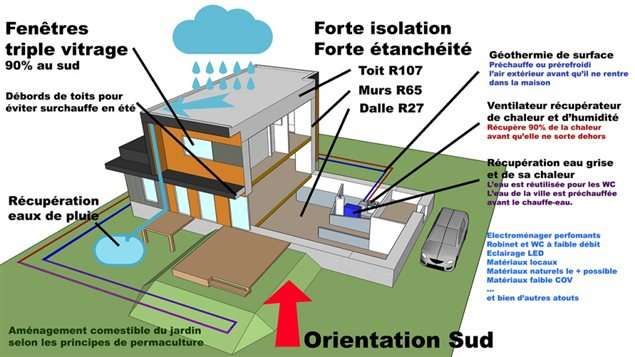 Maison Ozalée, le nom que la famille Chaveron a donné à leur projet - recuperation eau de pluie maison Maison Ozalée, le nom que la famille Chaveron a donné à leur projet - recuperation eau de pluie maison