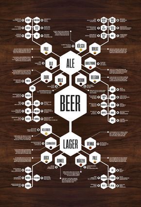 7 diagram jpg 700 1 023 pixeles infografía cerveza whisky production flow chart