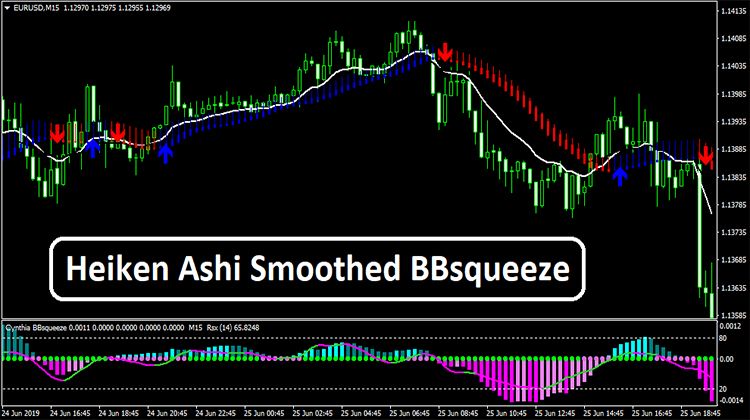 Heiken Ashi Smoothed Bbsqueeze Intraday Trading Words Trading