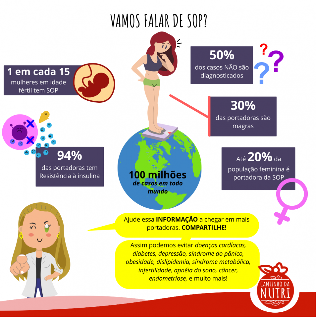 Uma perna de magra síndrome