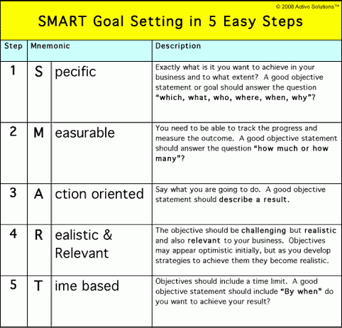 ujhs technology creating smart goals make realistic work out goals smart goals examples for work
