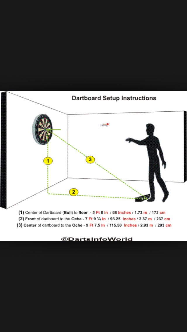 Dart board measurements. Man cave home bar, Man cave