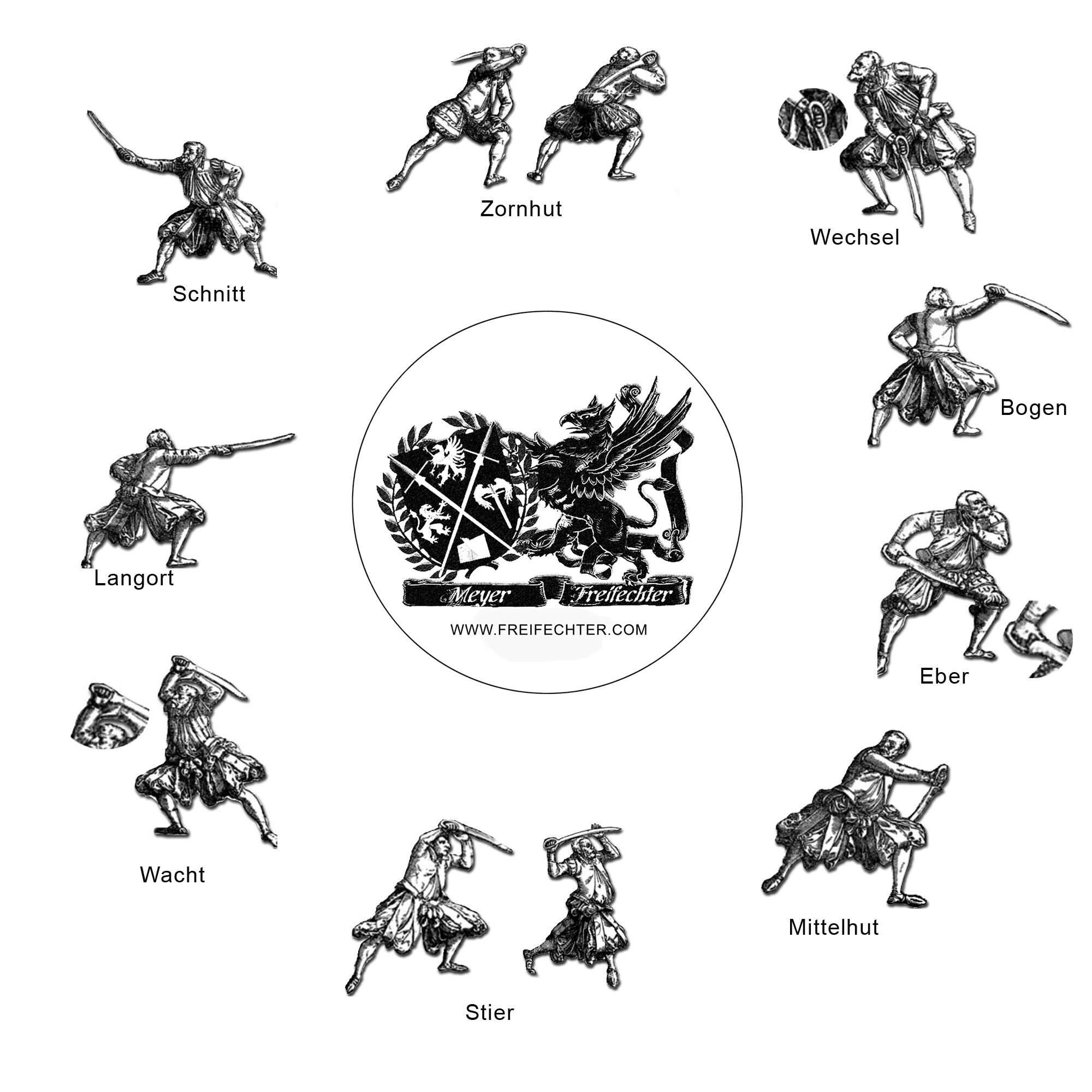 Guard Positions From The Dusackfechten Of Joachim Meyer Sixteenth guard-positions-from-the-dusackfechten-of-joachim-meyer-sixteenth