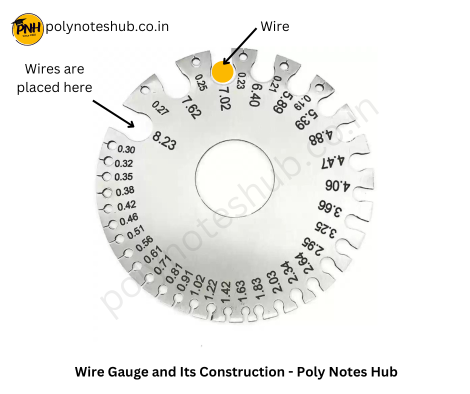 Best Tools used for measuring of Wire Size