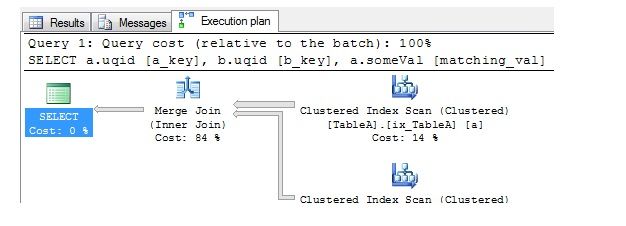 Sql Server Join Hints