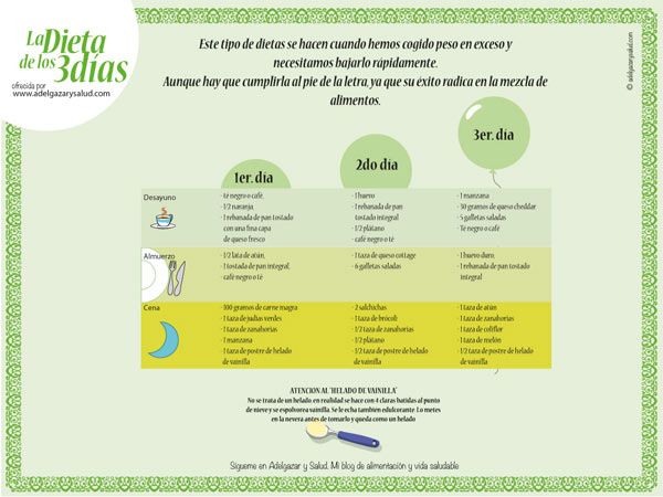 Dieta adelgazar 3 kilos en 5 dias Dieta adelgazar 3 kilos en 5 dias