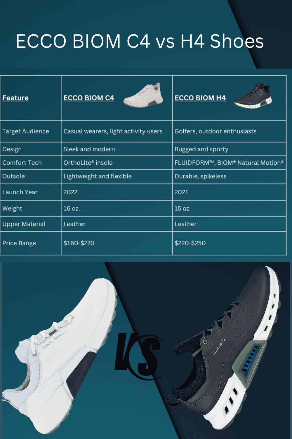 ECCO BIOM C4 vs H4 Shoes Comparison