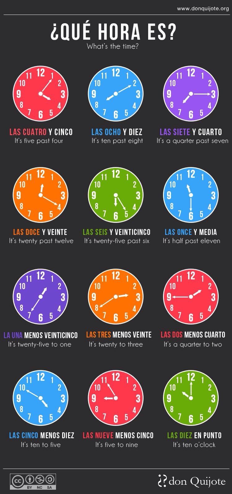 ¿Qué hora es? en Inglés