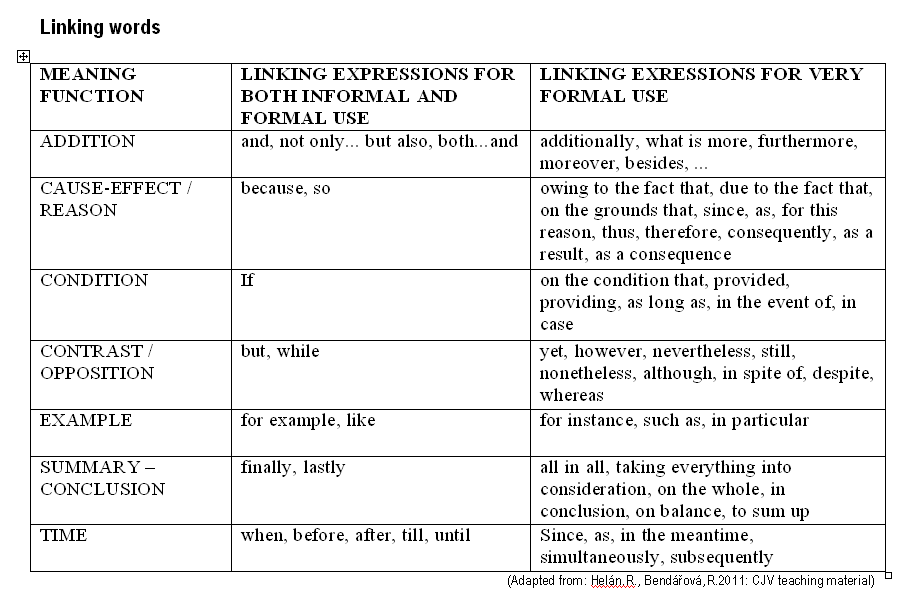 daily lesson plan template elementary