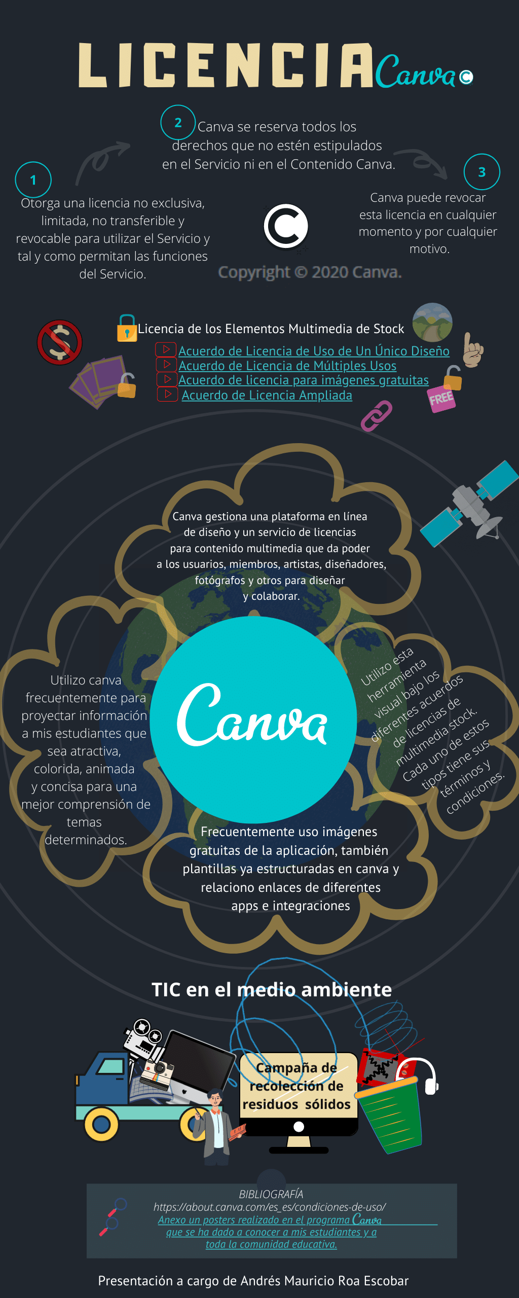 mapa mental online canva mapa mental online canva