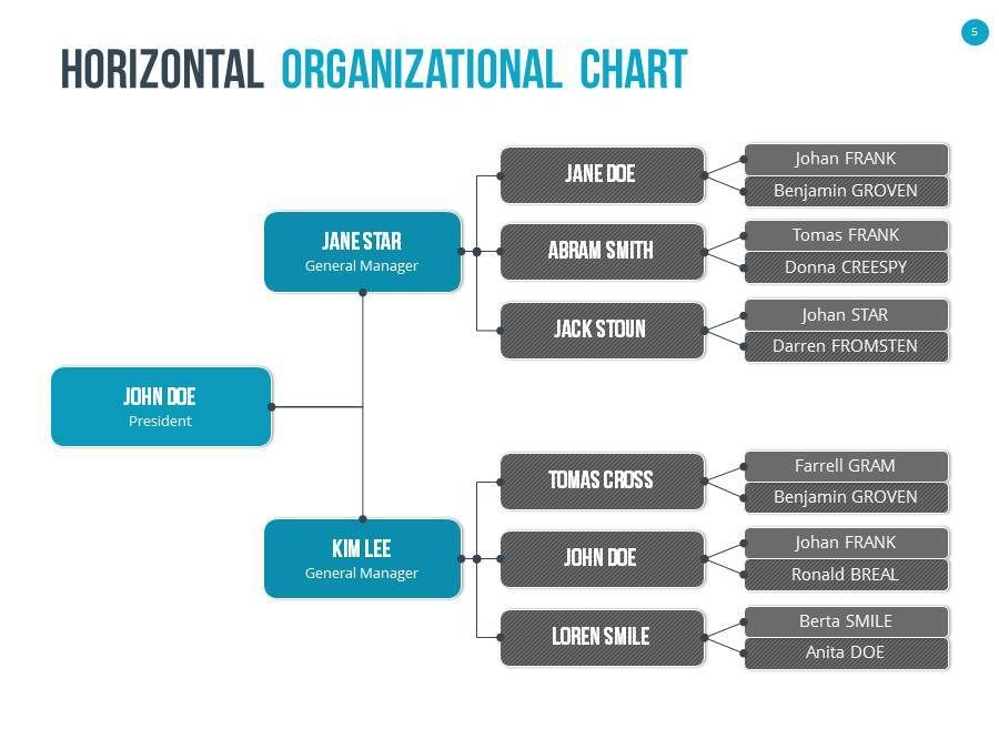 Organizational Chart and Hierarchy Template Gil Pinterest