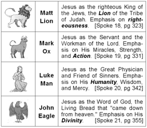 what are the four gospels of the bible what are the four gospels of the bible