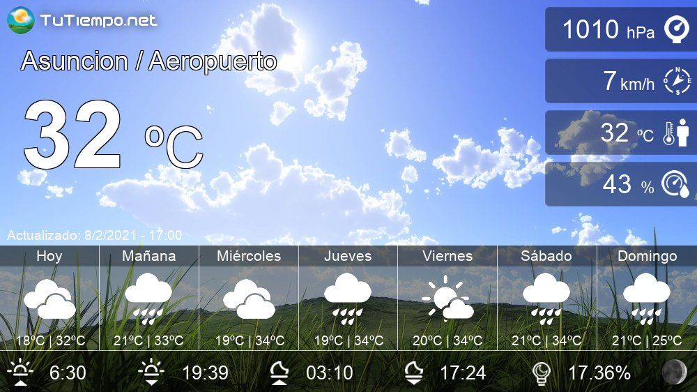 El Tiempo En Asuncion Aeropuerto Paraguay 15 Días In 2021 Logrono Tarragona Valladolid