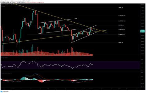 View Btc Price Coingecko Png In 2021 Bitcoin Price This Or That Questions Bitcoin